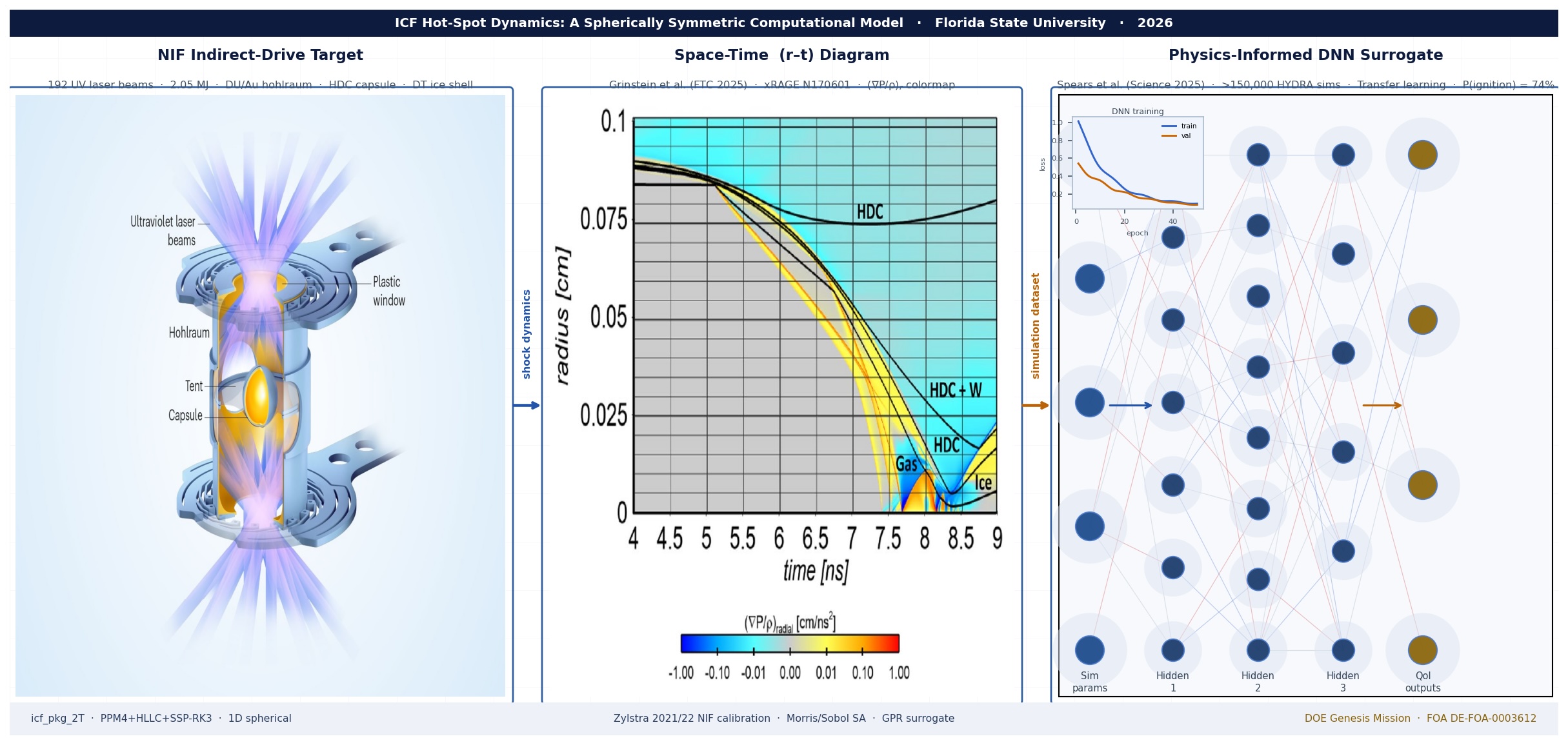 Plewa colloquium research visual