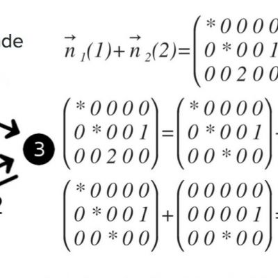 Spatiotemporal Patterns of Neural Activity